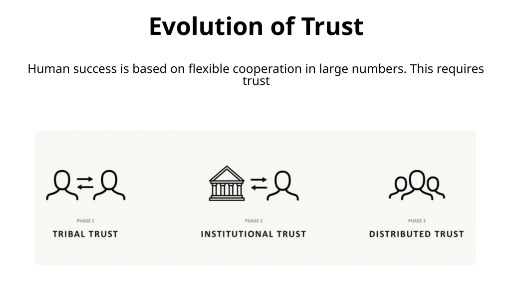 Principles of Blockchains Course: 598PV, Spring - slide 3 of 25