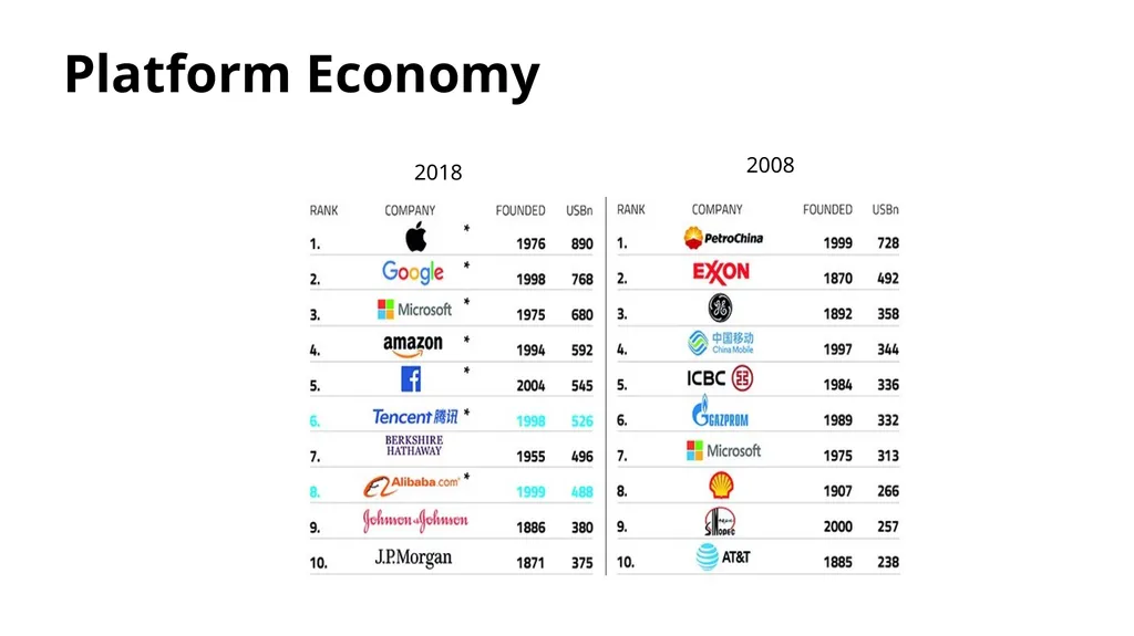Principles of Blockchains Course: 598PV, Spring - slide 4 of 25