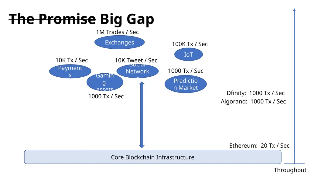 Principles of Blockchains Course: 598PV, Spring - slide 9 of 25