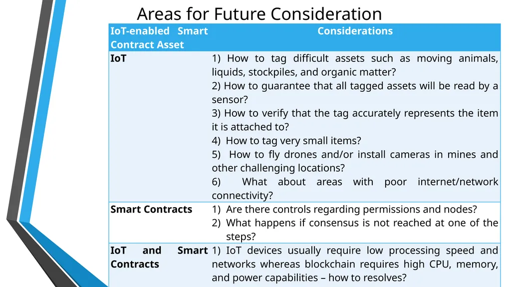Trust but Verify: Auditing and the Oracle Paradox - slide 17 of 18