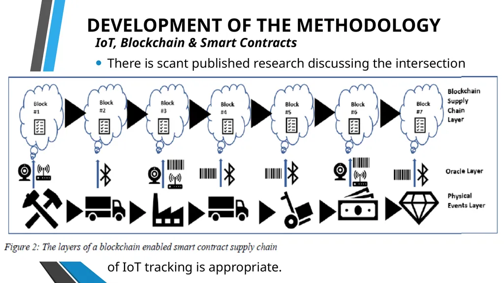 Trust but Verify: Auditing and the Oracle Paradox - slide 13 of 18