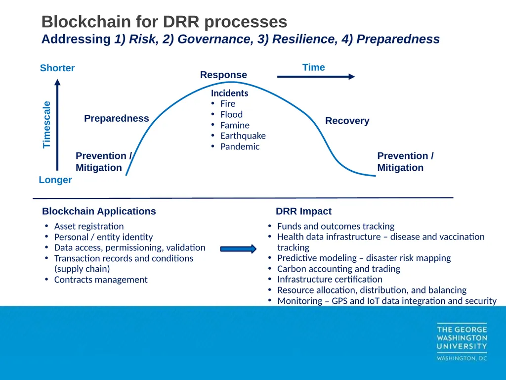 CSPRI Blockchain–DRR Research What is blockchain - slide 5 of 5