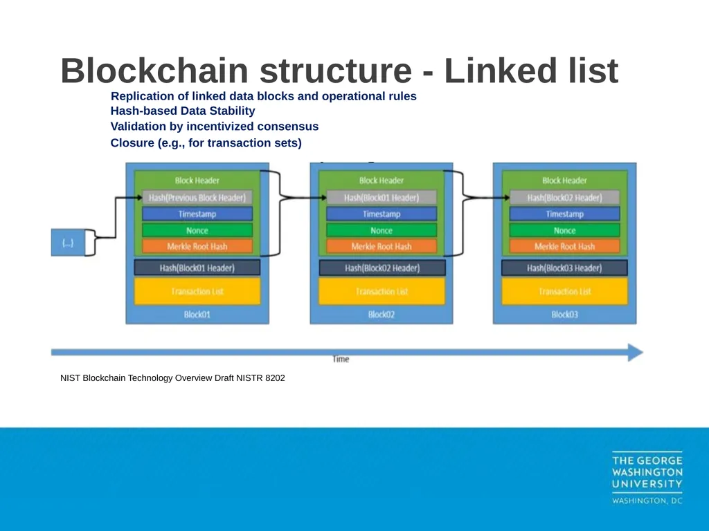 CSPRI Blockchain–DRR Research What is blockchain - slide 2 of 5