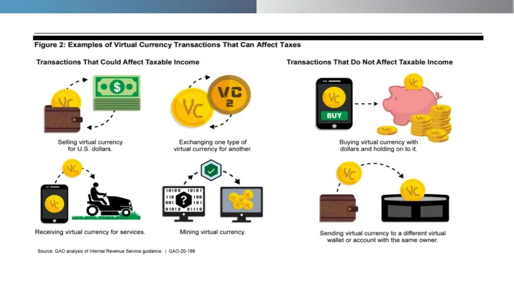 Making Sense of Blockchain, Bitcoin, and Digital - slide 34 of 38