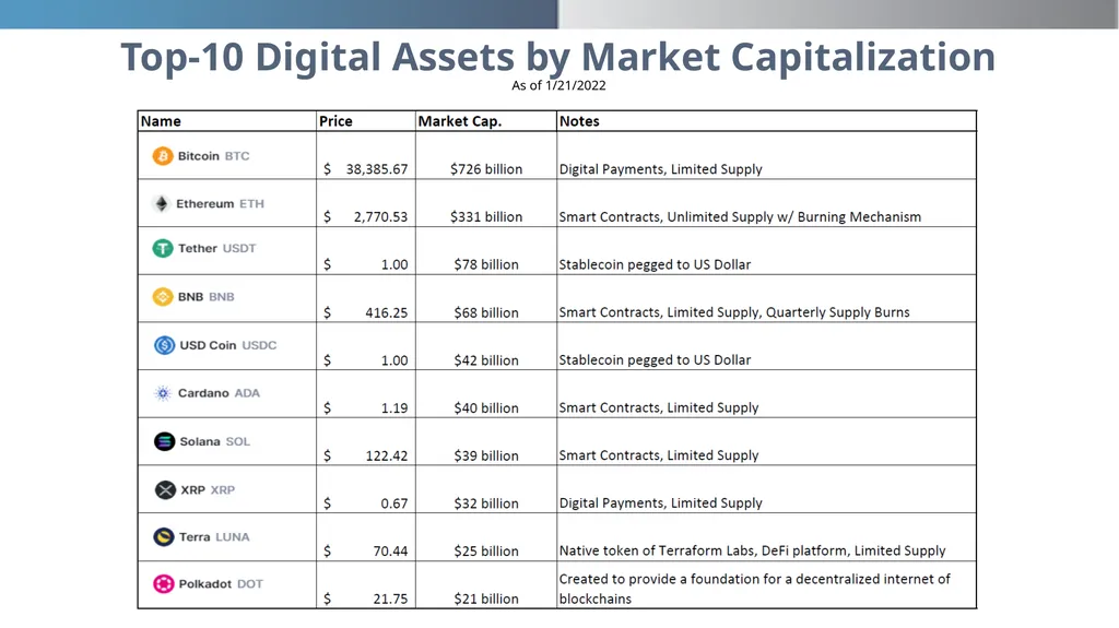 Making Sense of Blockchain, Bitcoin, and Digital - slide 23 of 38