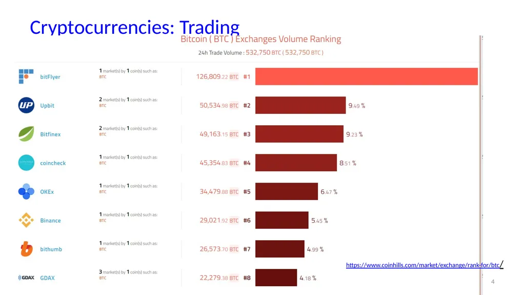 Cryptocurrencies Campbell R. Harvey Duke - slide 4 of 12