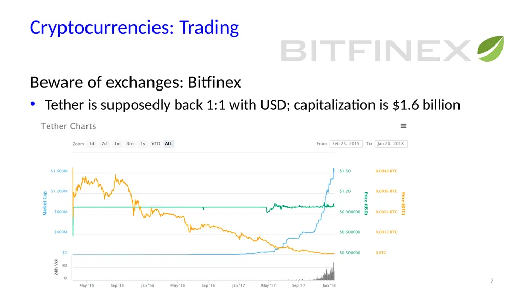 Cryptocurrencies Campbell R. Harvey Duke - slide 7 of 12