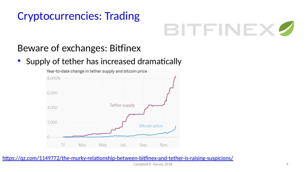 Cryptocurrencies Campbell R. Harvey Duke - slide 9 of 12