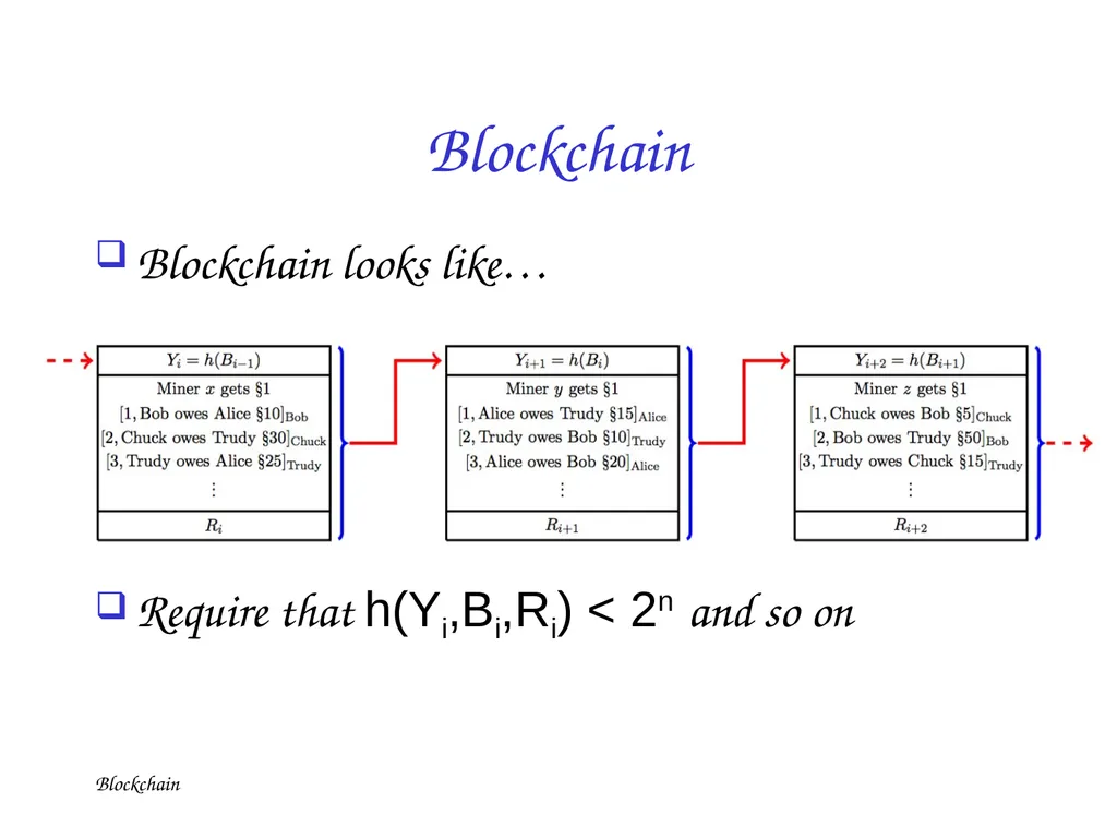 Blockchain Blockchain Digital Cash is not New - slide 30 of 43