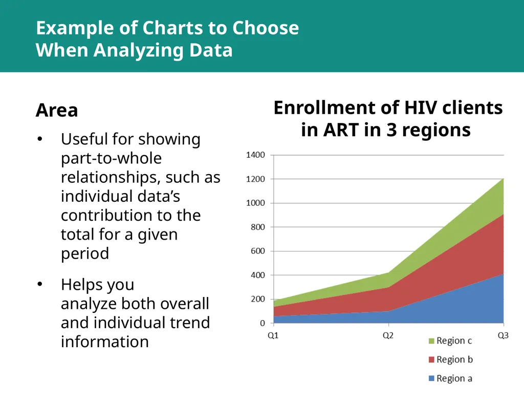 MODULE 5: RHIS Data Analysis SESSION 1: Key - slide 34 of 38