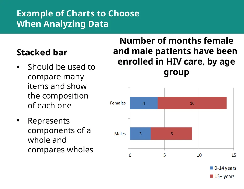 MODULE 5: RHIS Data Analysis SESSION 1: Key - slide 35 of 38