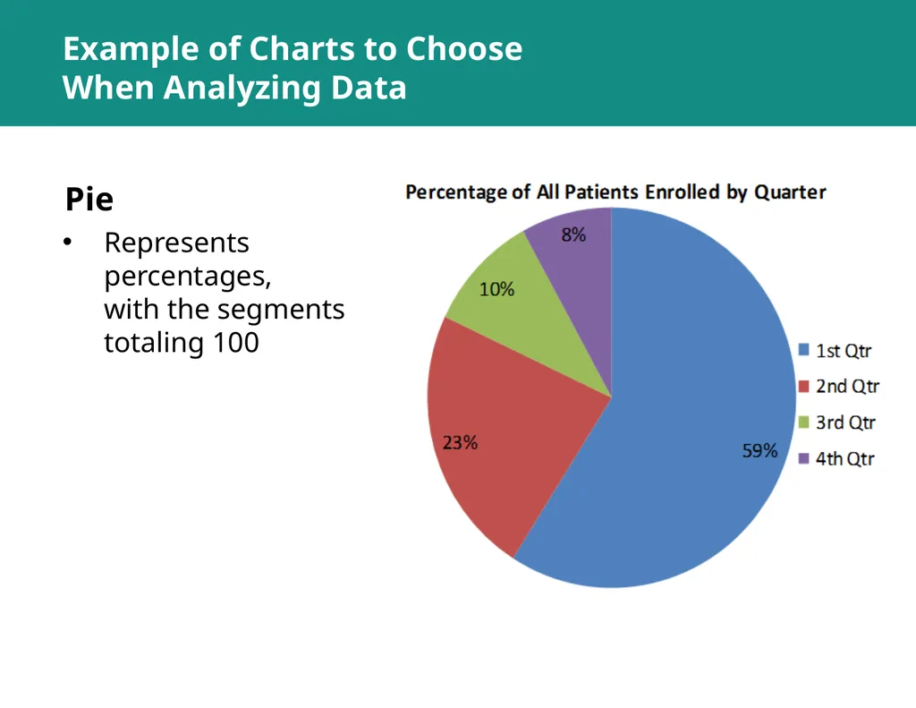 MODULE 5: RHIS Data Analysis SESSION 1: Key - slide 36 of 38