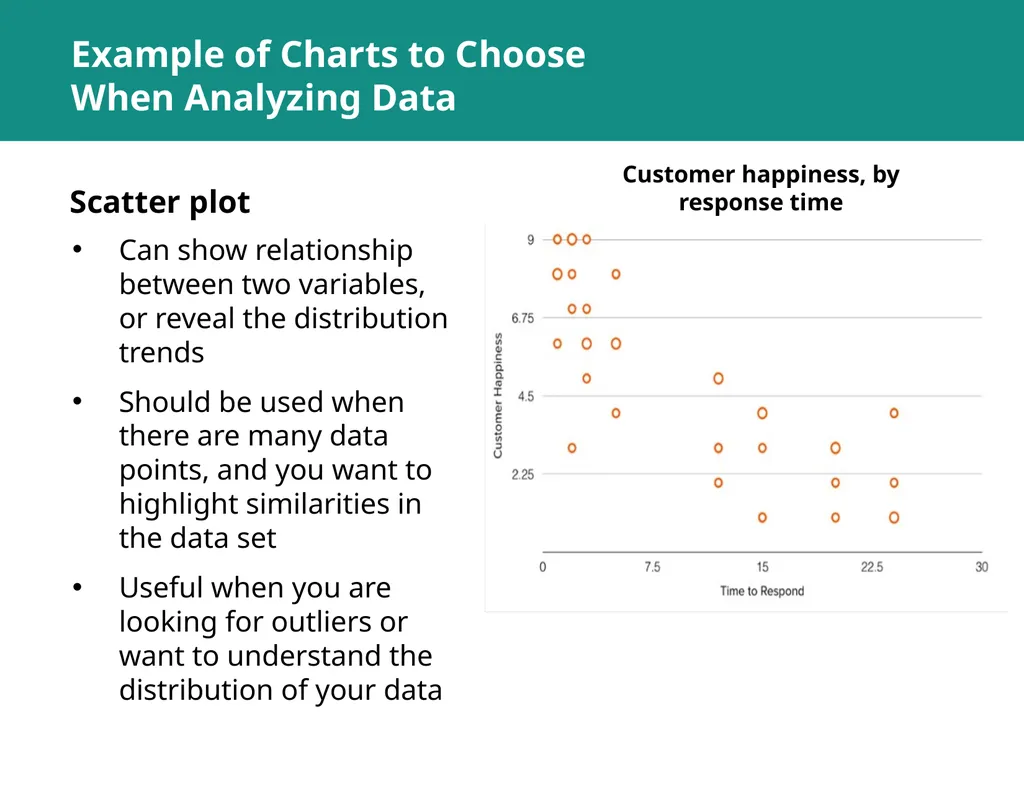 MODULE 5: RHIS Data Analysis SESSION 1: Key - slide 37 of 38