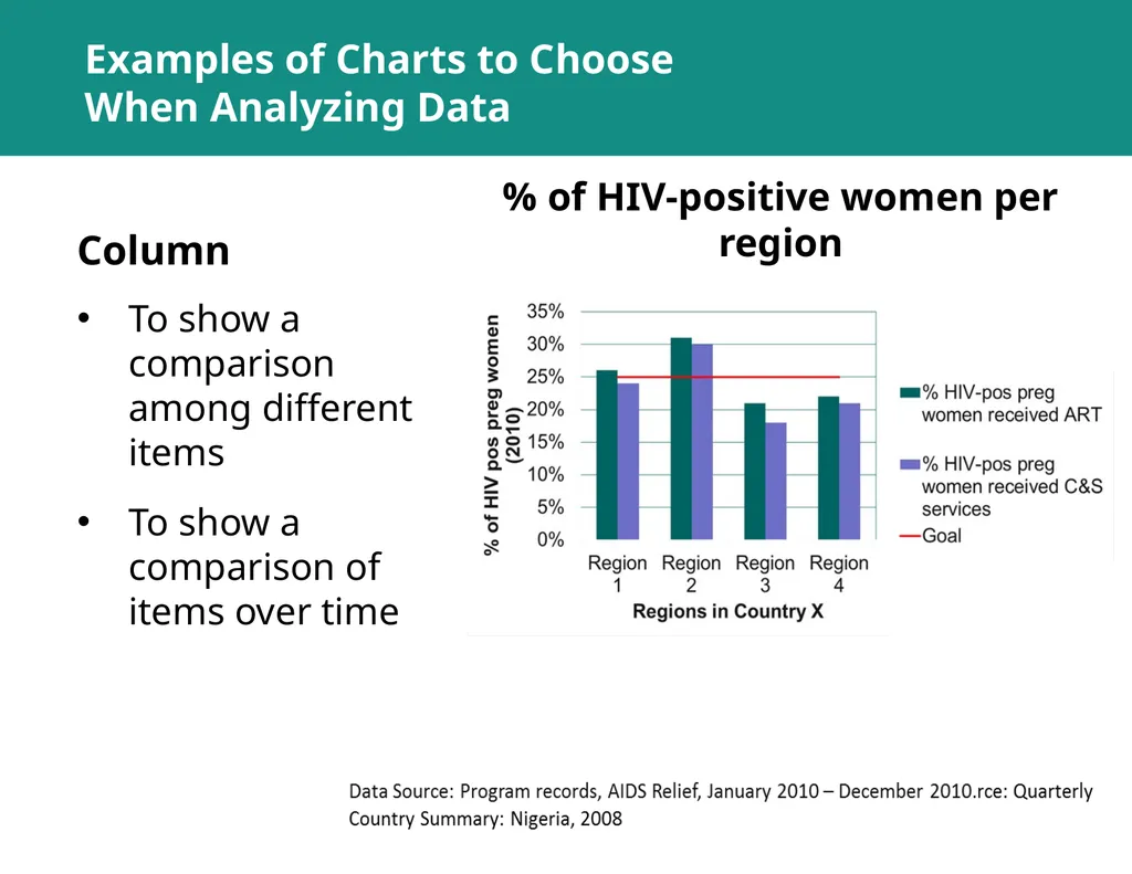 MODULE 5: RHIS Data Analysis SESSION 1: Key - slide 30 of 38