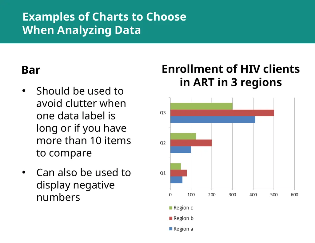 MODULE 5: RHIS Data Analysis SESSION 1: Key - slide 31 of 38