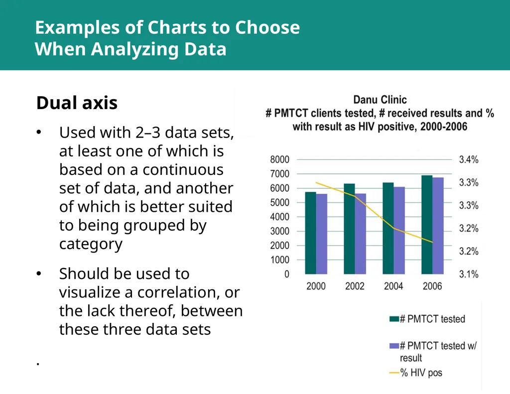 MODULE 5: RHIS Data Analysis SESSION 1: Key - slide 33 of 38