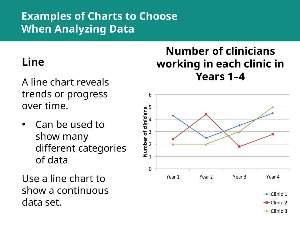 MODULE 5: RHIS Data Analysis SESSION 1: Key - slide 32 of 38