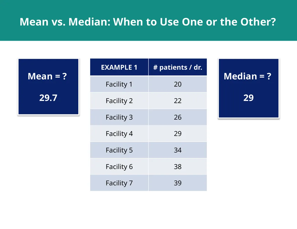MODULE 5: RHIS Data Analysis SESSION 1: Key - slide 15 of 38