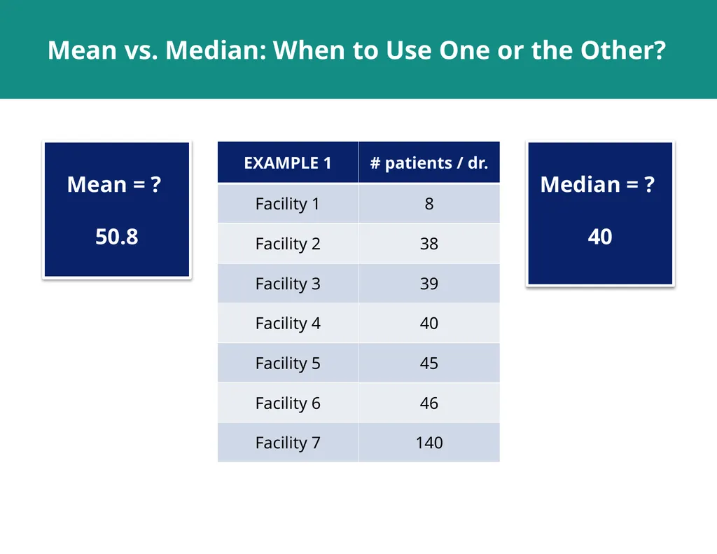 MODULE 5: RHIS Data Analysis SESSION 1: Key - slide 16 of 38