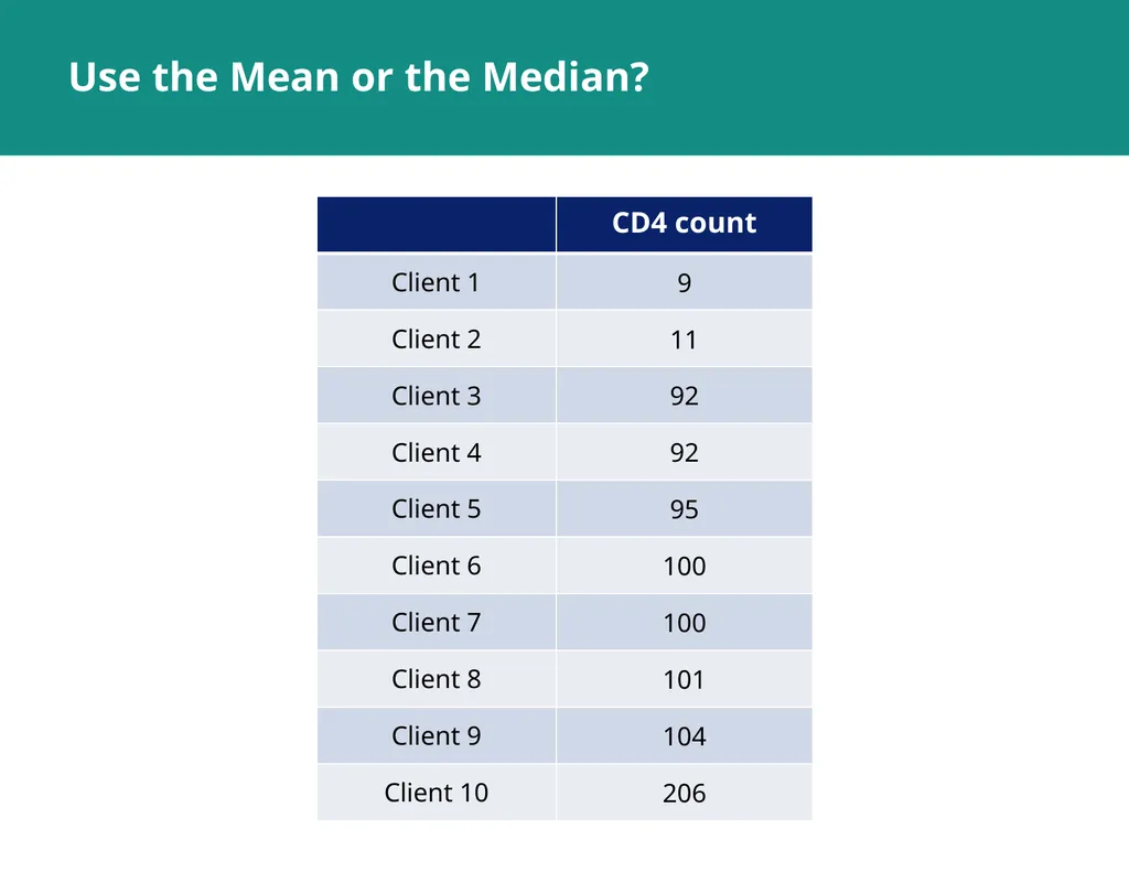MODULE 5: RHIS Data Analysis SESSION 1: Key - slide 17 of 38