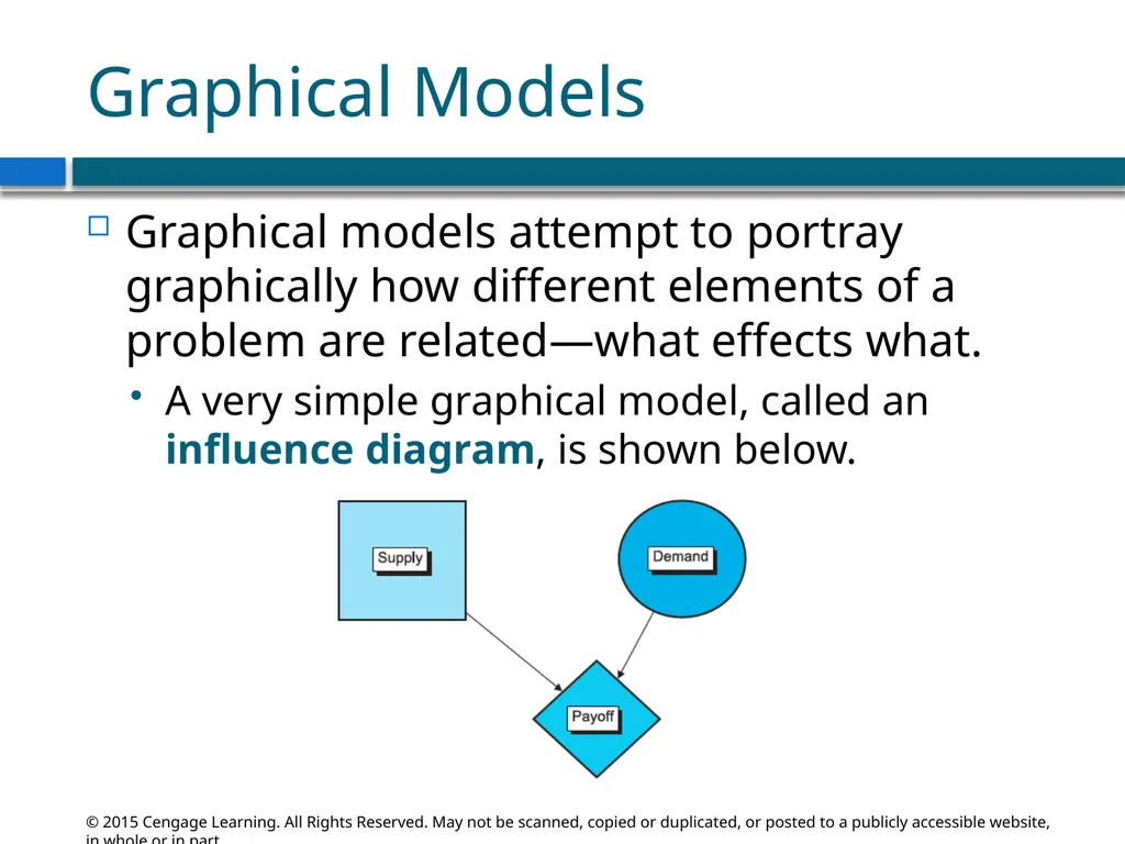 Introduction to Data Analysis and Decision Making - slide 10 of 14