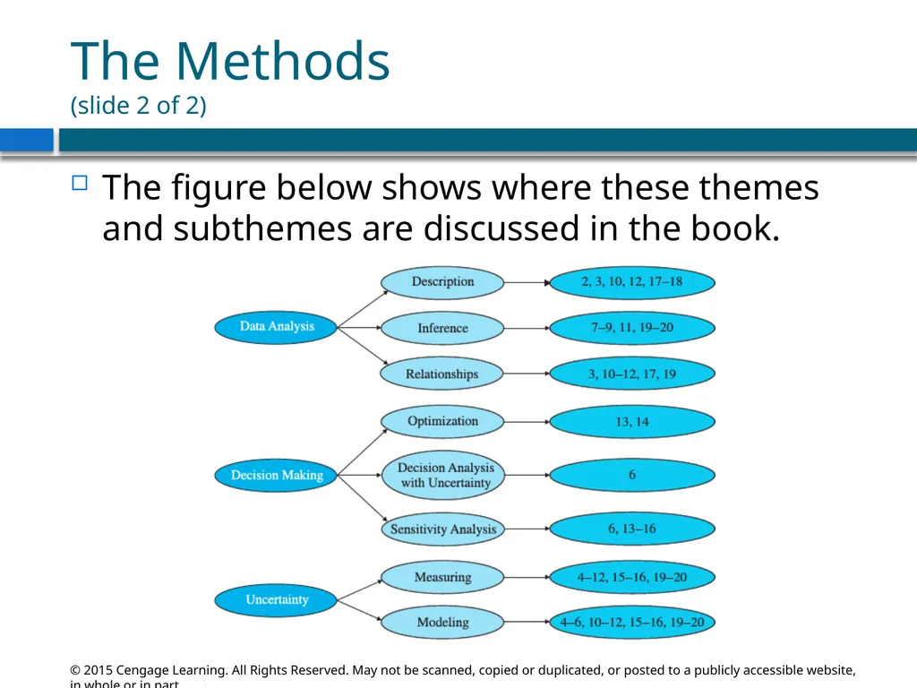 Introduction to Data Analysis and Decision Making - slide 5 of 14