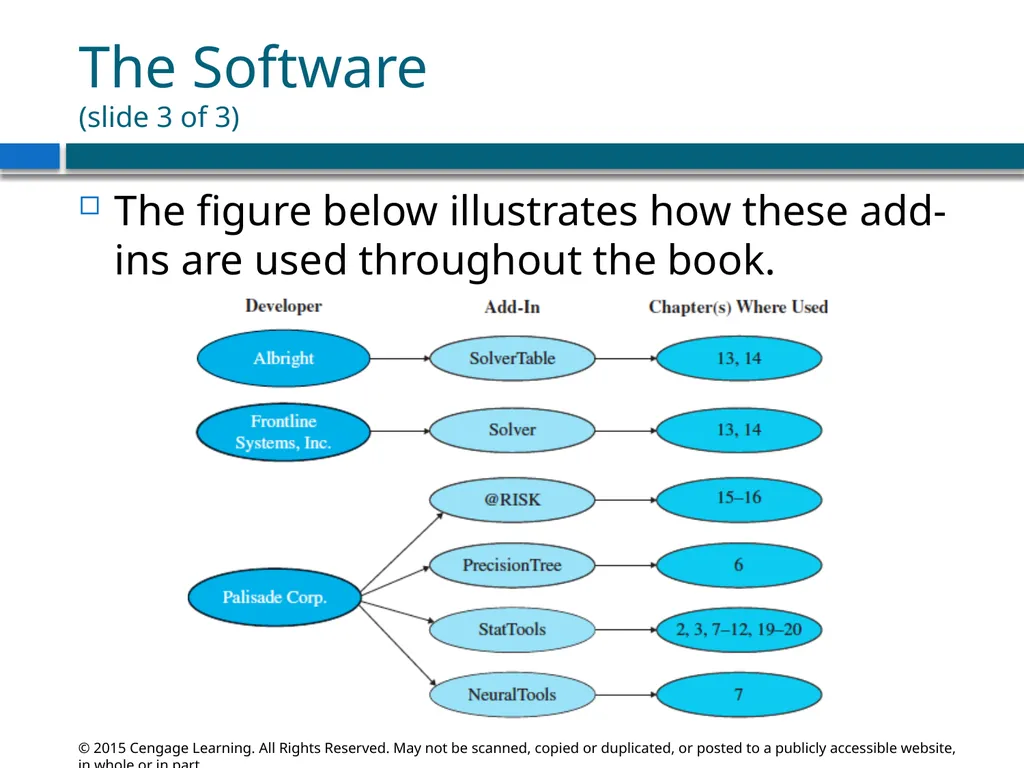 Introduction to Data Analysis and Decision Making - slide 8 of 14