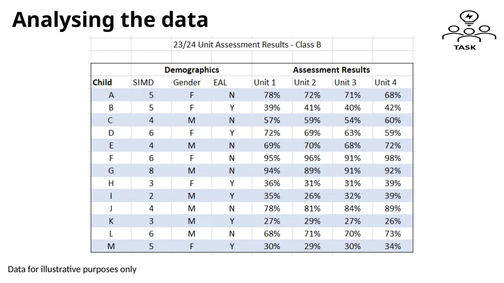 Effective use of data 4. Interpreting and - slide 21 of 35