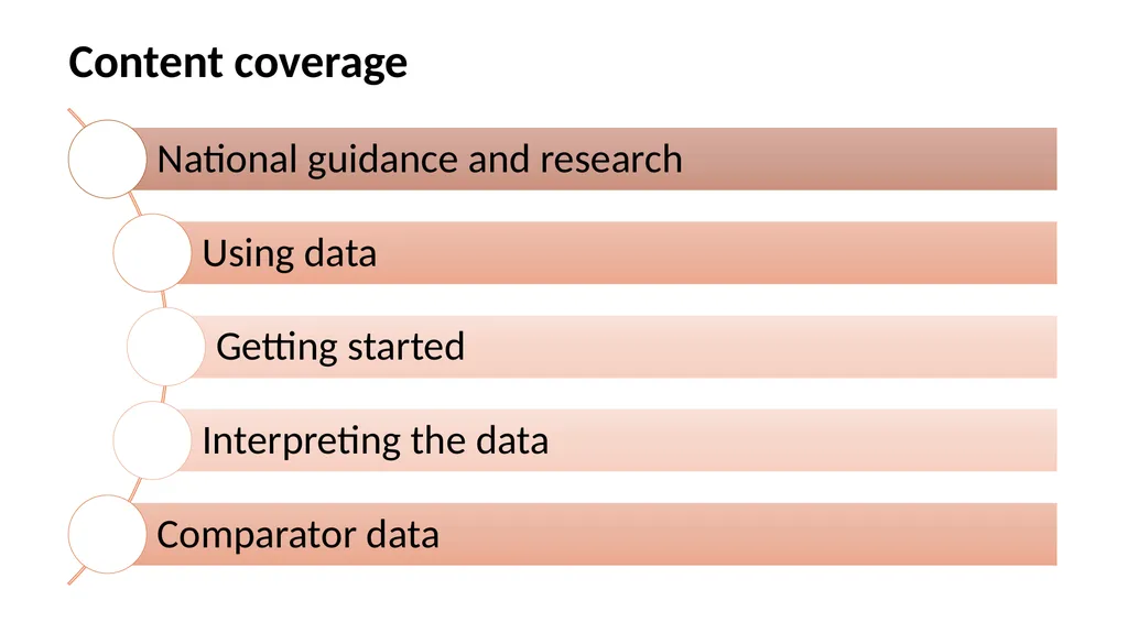 Effective use of data 4. Interpreting and - slide 7 of 35