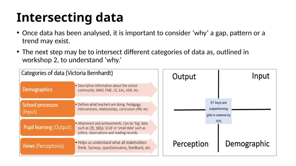 Effective use of data 4. Interpreting and - slide 23 of 35