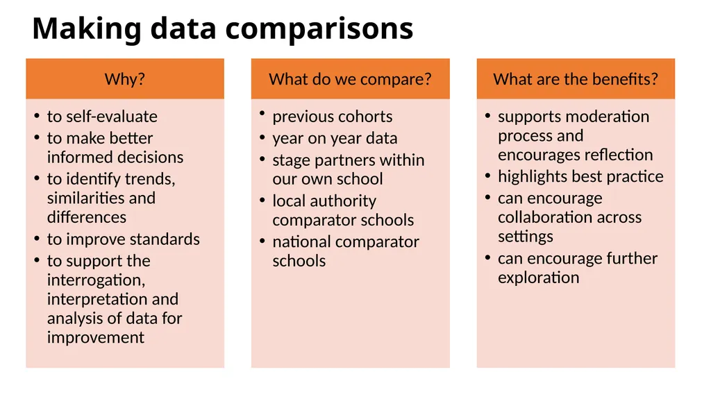 Effective use of data 4. Interpreting and - slide 28 of 35