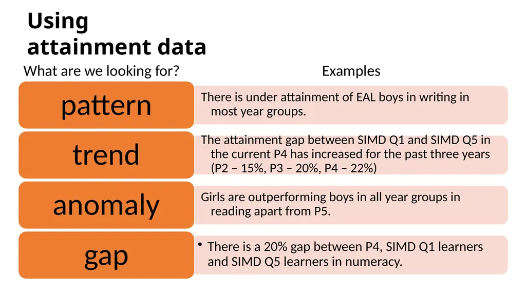 Effective use of data 4. Interpreting and - slide 15 of 35
