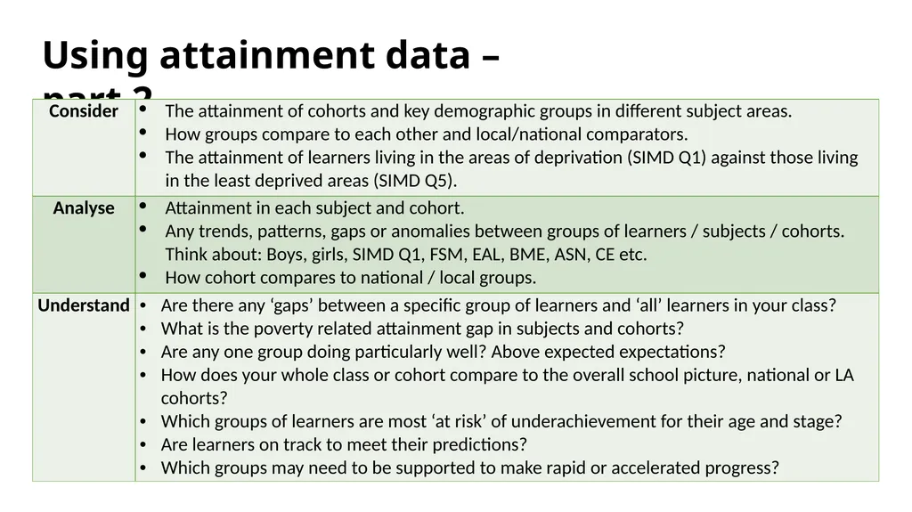 Effective use of data 4. Interpreting and - slide 18 of 35