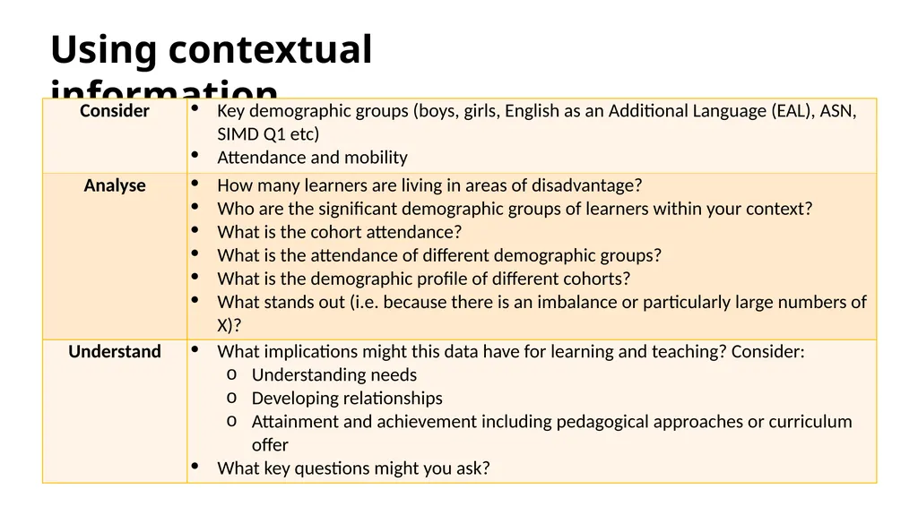 Effective use of data 4. Interpreting and - slide 17 of 35
