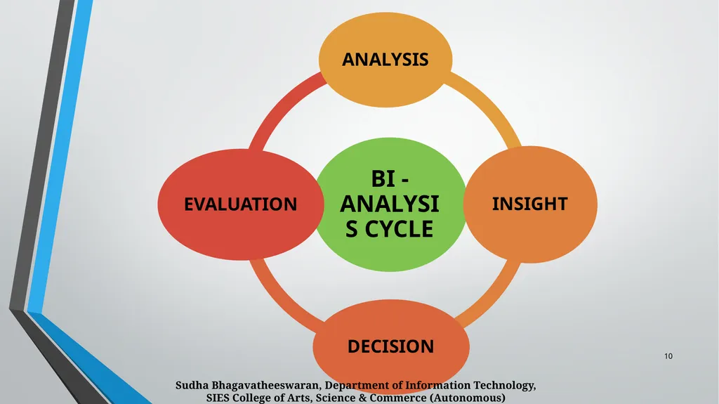 BUSINESS INTELLIGENCE CHAPTER 1 Business - slide 10 of 12
