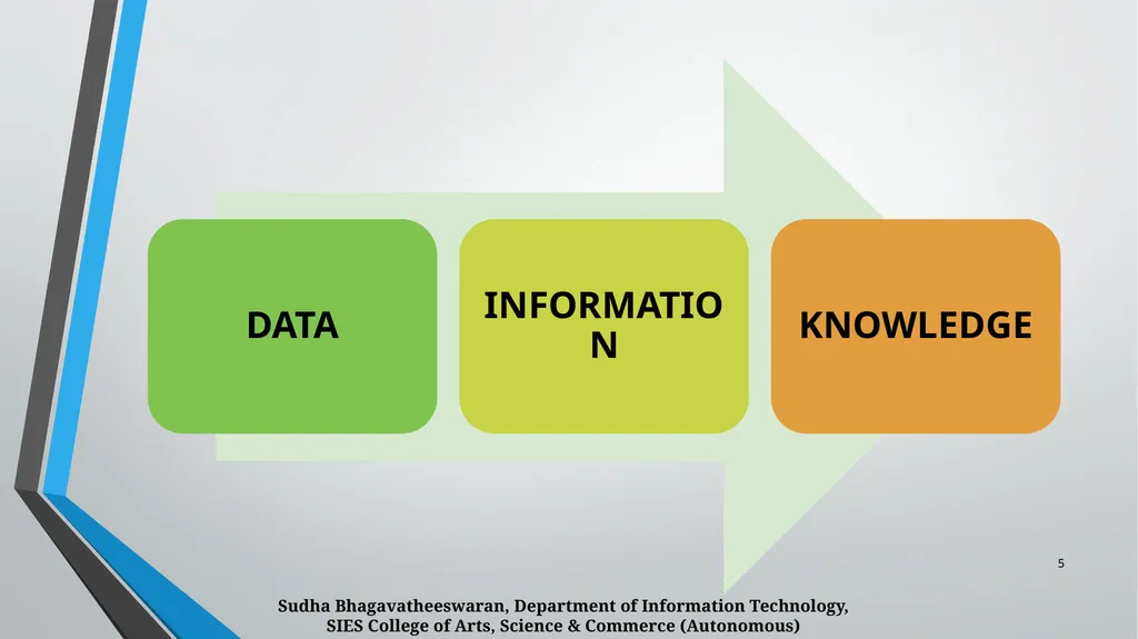 BUSINESS INTELLIGENCE CHAPTER 1 Business - slide 5 of 12