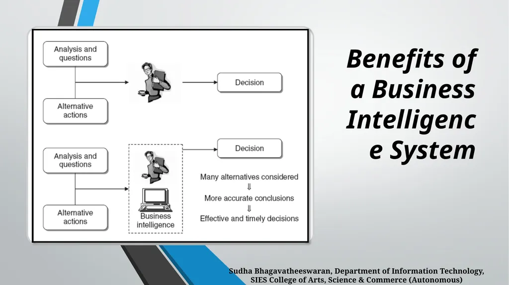 BUSINESS INTELLIGENCE CHAPTER 1 Business - slide 4 of 12