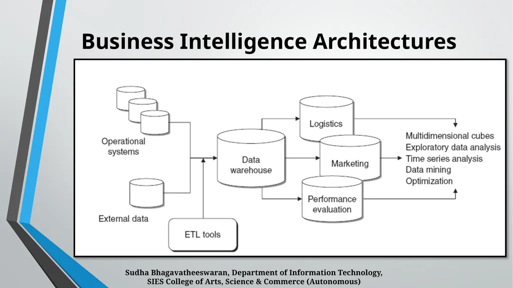 BUSINESS INTELLIGENCE CHAPTER 1 Business - slide 7 of 12