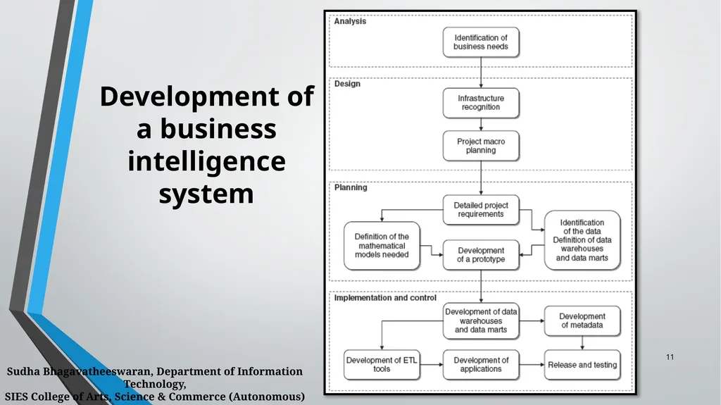 BUSINESS INTELLIGENCE CHAPTER 1 Business - slide 11 of 12