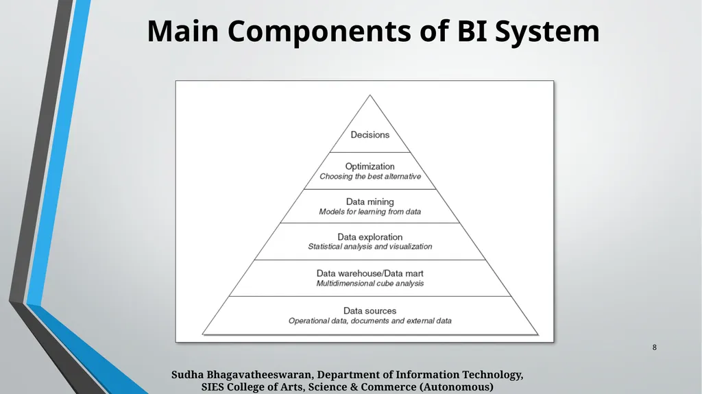 BUSINESS INTELLIGENCE CHAPTER 1 Business - slide 8 of 12