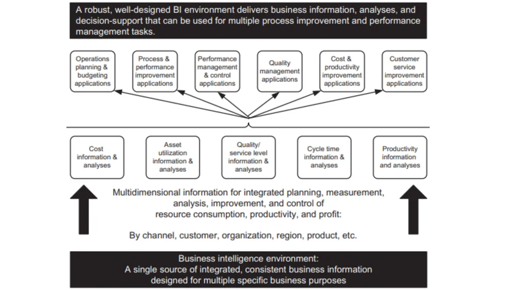 Business Intelligence Chapter 1 BI Basic Concept - slide 17 of 18