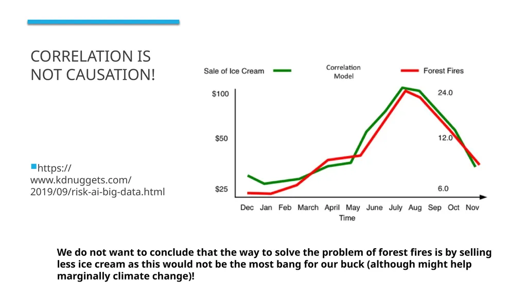 Big Data Ethical Considerations Big Data : What is - slide 10 of 25