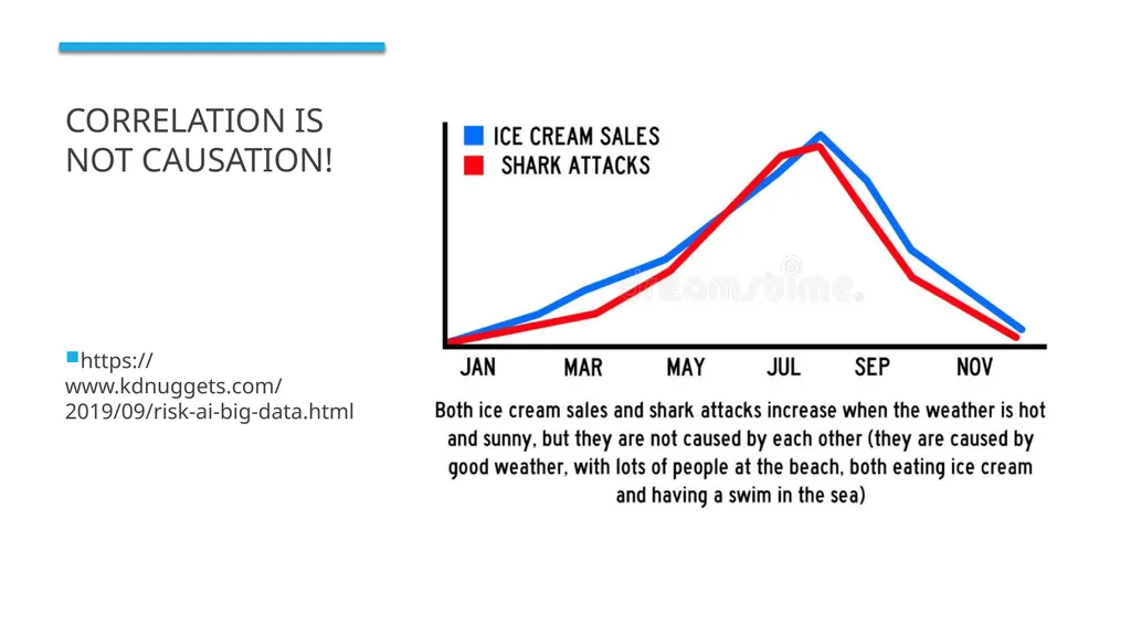 Big Data Ethical Considerations Big Data : What is - slide 9 of 25