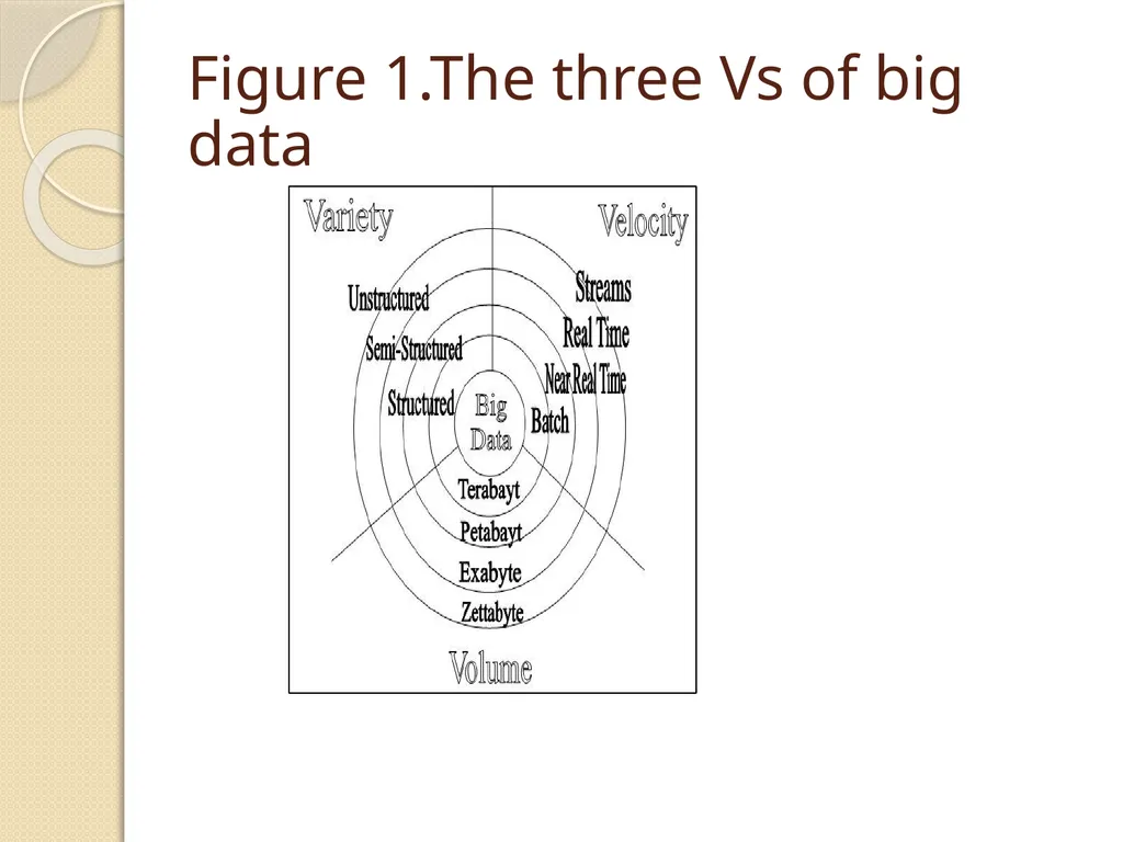 Big Data 5 exabytes (1018 bytes) of data were - slide 5 of 56