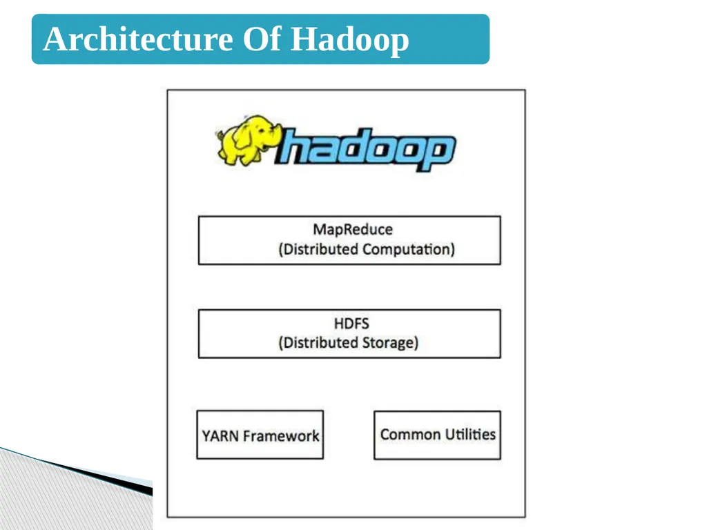 Big Data Analytics Using Hadoop Presented By - slide 15 of 26