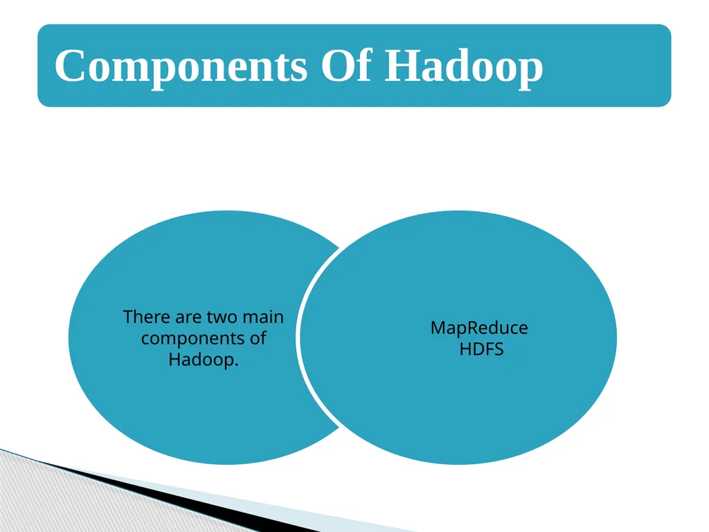 Big Data Analytics Using Hadoop Presented By - slide 16 of 26