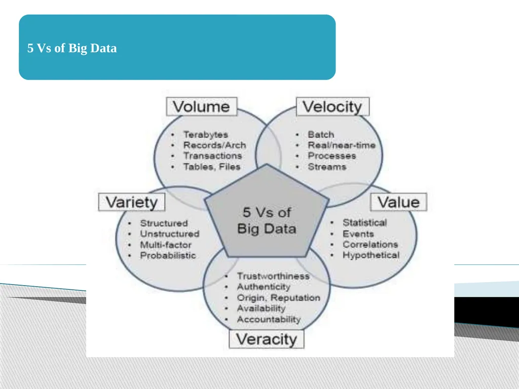 Big Data Analytics Using Hadoop Presented By - slide 6 of 26