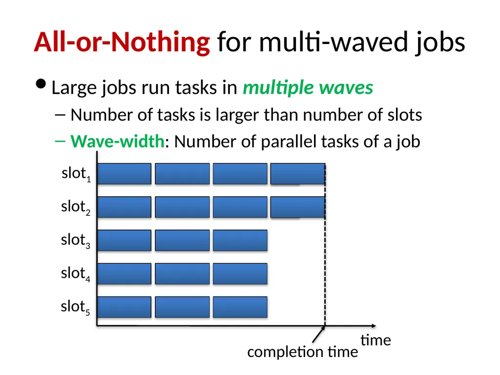 Big Data Analytics with Parallel Jobs Ganesh - slide 16 of 46