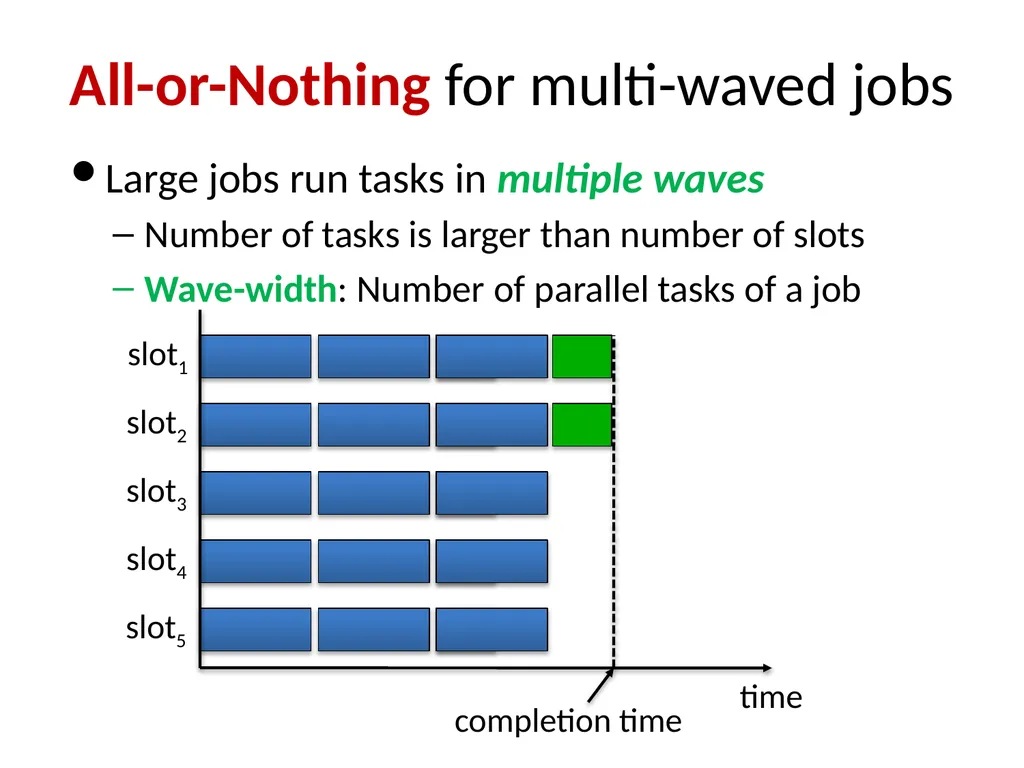 Big Data Analytics with Parallel Jobs Ganesh - slide 17 of 46