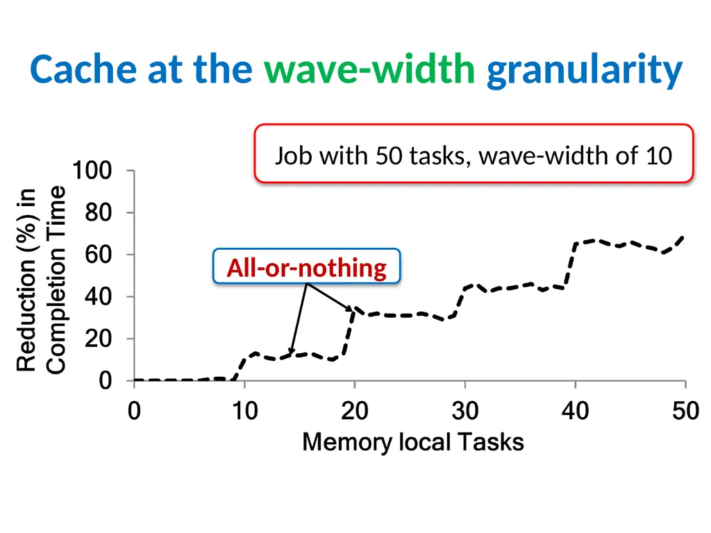 Big Data Analytics with Parallel Jobs Ganesh - slide 19 of 46